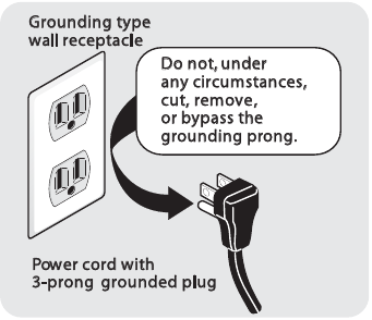Frigidaire - FFTW4120SW - Grounding Plug Grounding Plug
