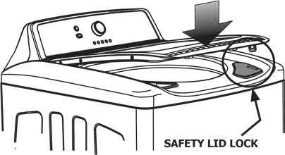 Frigidaire - FFTW4120SW - Washing Procedures - Step 6 Washing Procedures - Step 6