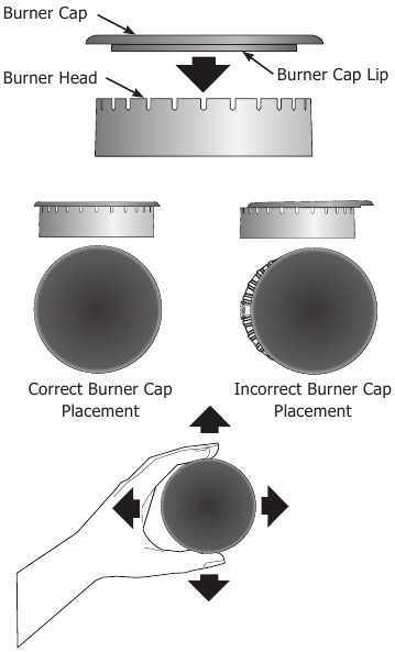 Frigidaire - FPGC3677RS - PLACEMENT OF BURNER CAPS - Part 1 PLACEMENT OF BURNER CAPS - Part 1