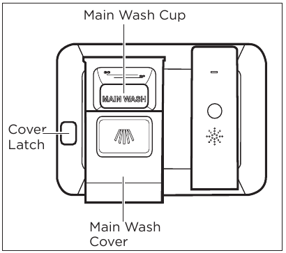 Frigidaire - FGID2479SF - How much Detergent to use How much Detergent to use