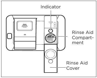 Frigidaire - FGID2479SF - Rinse Aid Rinse Aid