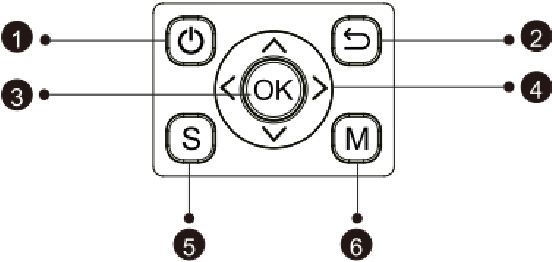 YABER - V10 - PROJECTOR OVERVIEW - Part 2 PROJECTOR OVERVIEW - Part 2