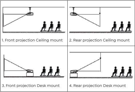 YABER - Ace K1 - Projection Mode Placements Projection Mode Placements