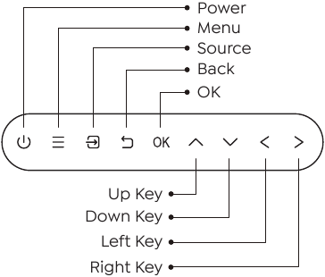 YABER - Ace K1 - Projector Overview - Part 2 Projector Overview - Part 2