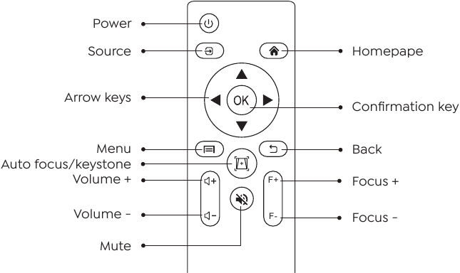 YABER - Ace K1 - Remote Control Remote Control