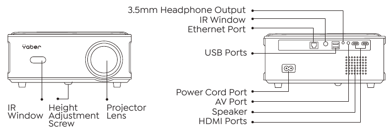 YABER - Pro U6 - PROJECTOR OVERVIEW - Part 1 PROJECTOR OVERVIEW - Part 1