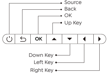 YABER - Pro U6 - PROJECTOR OVERVIEW - Part 3 PROJECTOR OVERVIEW - Part 3