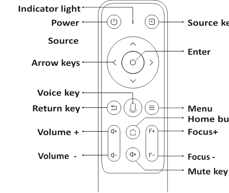 YABER - Pro U6 - REMOTE CONTOL OVERIVEW REMOTE CONTOL OVERIVEW