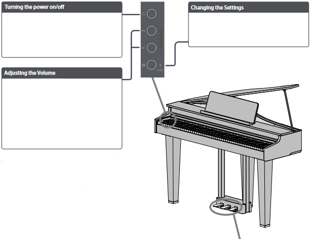 Roland - GP-3 - Basic Operations of the GP-3 Basic Operations of the GP-3