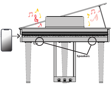 Roland - GP-3 - Here's What You Can Do - Step 1 Here's What You Can Do - Step 1