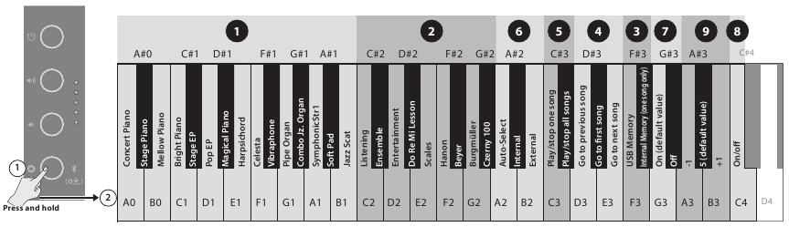 Roland - GP-3 - Quick Operations - Step 1 Quick Operations - Step 1