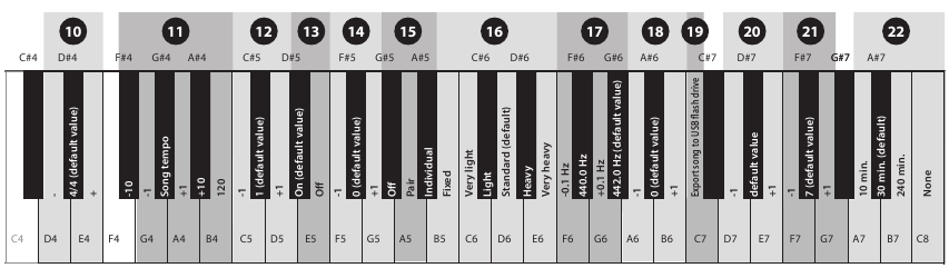Roland - GP-3 - Quick Operations - Step 3 Quick Operations - Step 3