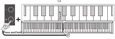Roland - GP-3 - Start and Stop the Metronome Start and Stop the Metronome
