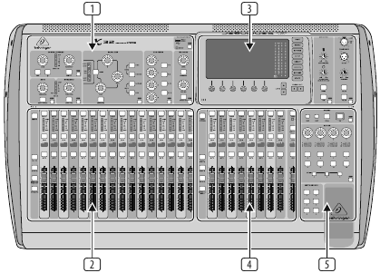 Behringer - X32 - General user interface operation General user interface operation
