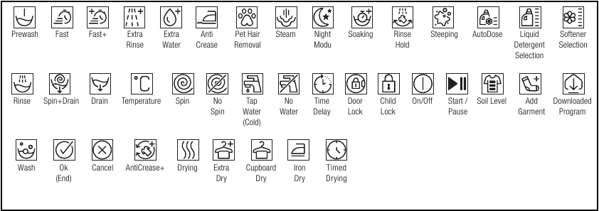 Beko - WTIK72111 - Symbols Table Symbols Table