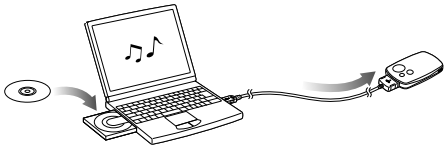 Sony - WALKMAN NW-A1000 Series - Charging the unit by connecting to a computer Charging the unit by connecting to a computer