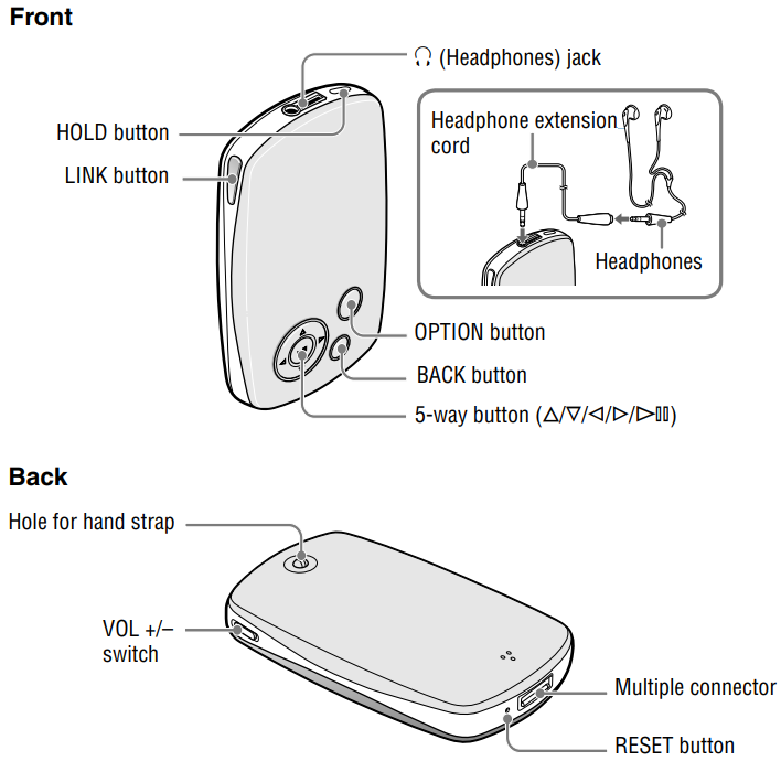 Sony - WALKMAN NW-A1000 Series - Parts and Controls Parts and Controls