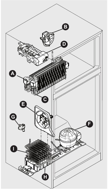 Frigidaire - FGHT2055VF - Understanding the sounds you may hear Understanding the sounds you may hear
