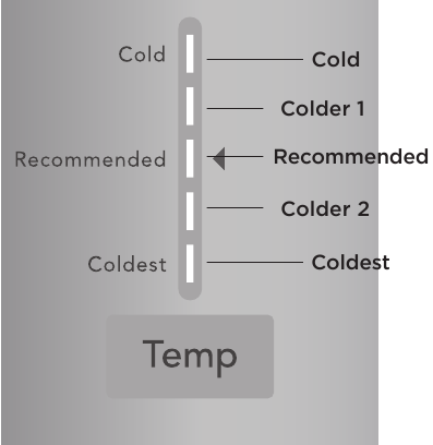 Frigidaire - FRAE2024AW - Appliance Control - Part 1 Appliance Control - Part 1