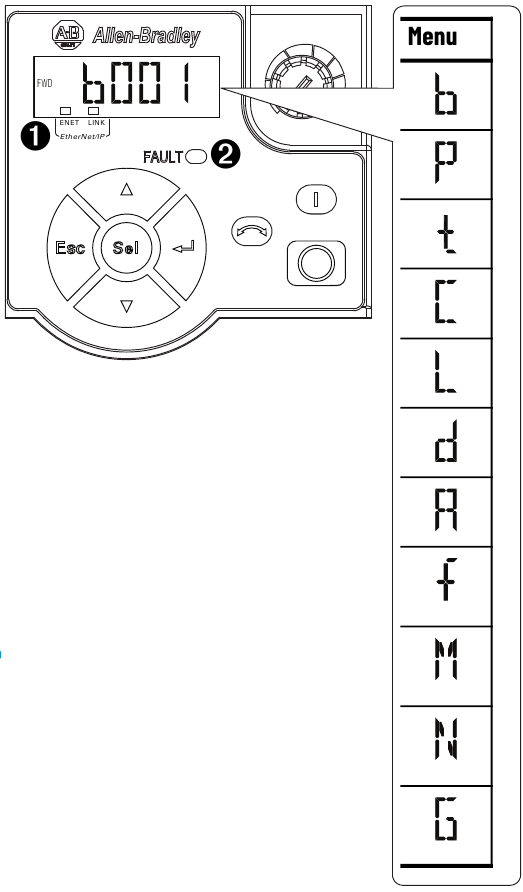 Allen-Bradley - PowerFlex 525 - LCD Display Overview LCD Display Overview