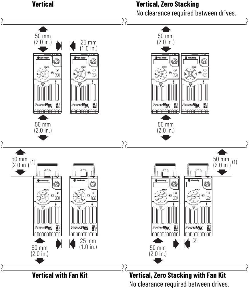 Allen-Bradley - PowerFlex 525 - Minimum Mounting Clearances Minimum Mounting Clearances