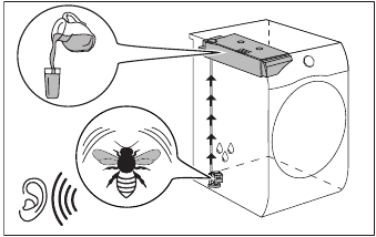 Zanussi - ZDH87B4PW - Working pump and transferring condensation to the tank Working pump and transferring condensation to the tank