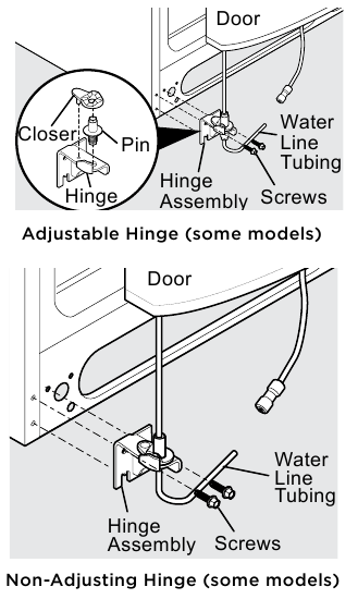 Frigidaire - FRSS2623AS - To remove the freezer door - Step 2 To remove the freezer door - Step 2