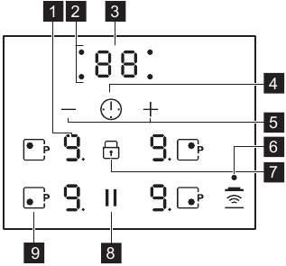 Zanussi - ZCI66280WA - Hob control panel Hob control panel