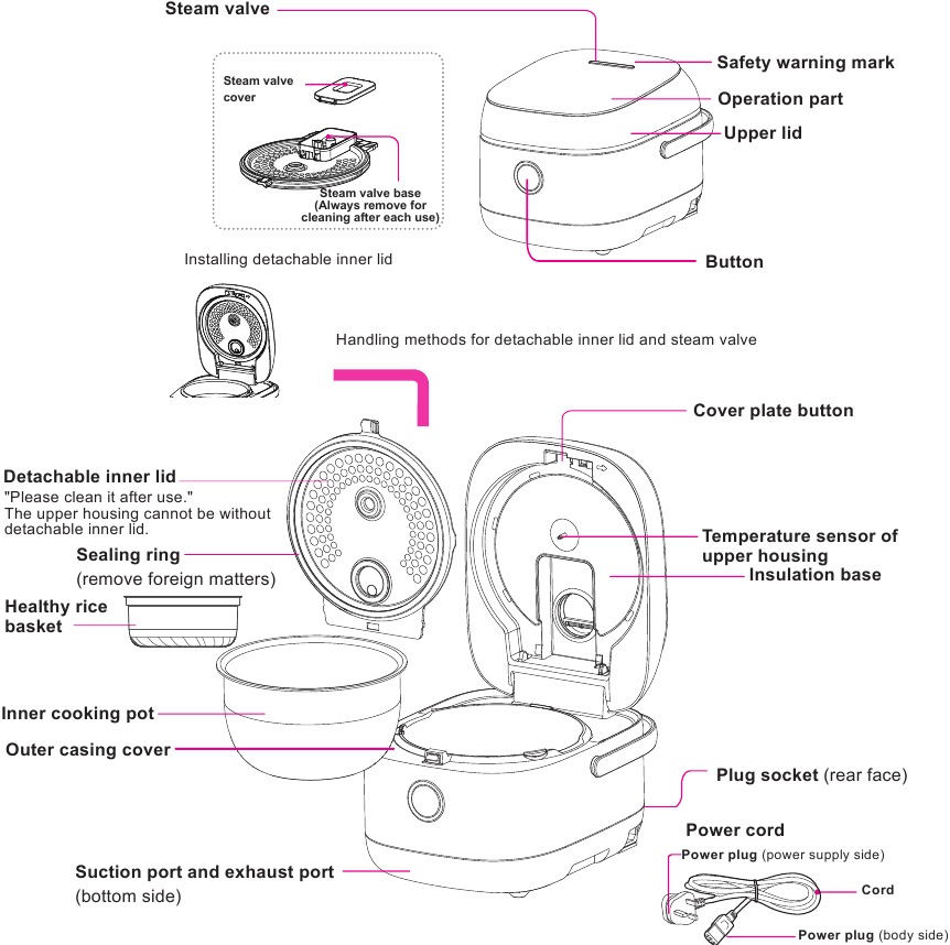 Toshiba - RC-18ISPMY - Body Body
