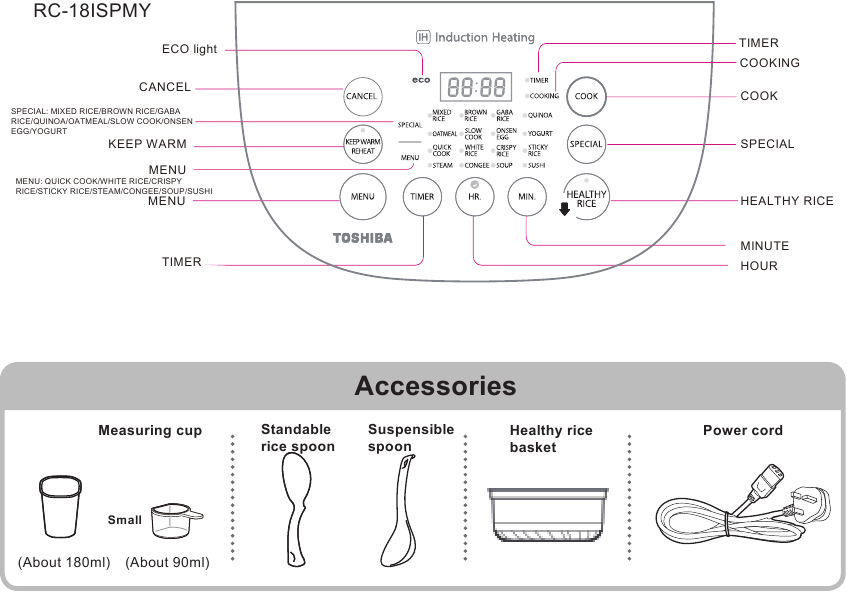 Toshiba - RC-18ISPMY - Operation part Operation part