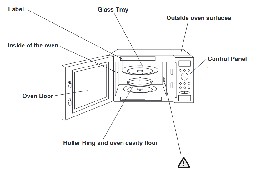 Panasonic - NN-SD762S - Care and Cleaning of Your Microwave Oven Care and Cleaning of Your Microwave Oven