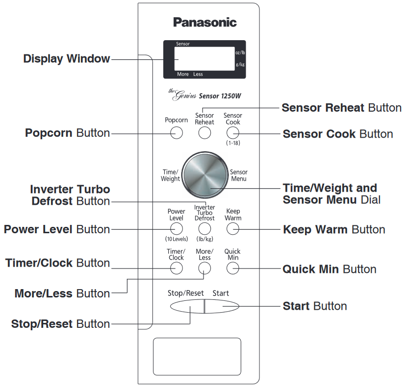 Panasonic - NN-SD762S - Control Panel Control Panel