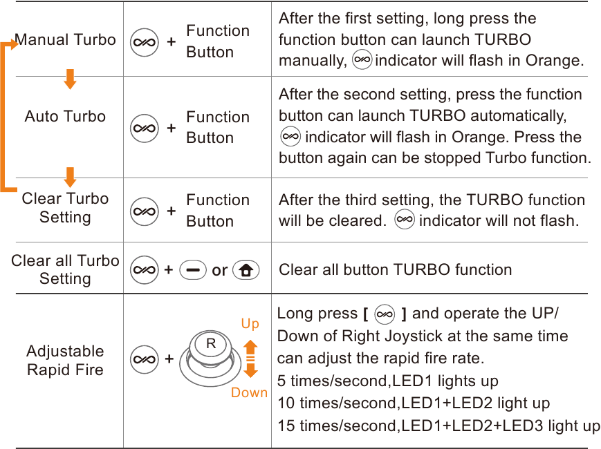 PXN - P50L - Turbo Function Turbo Function