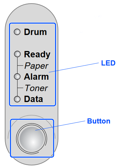 Brother - HL-1430 - Control Panel Control Panel