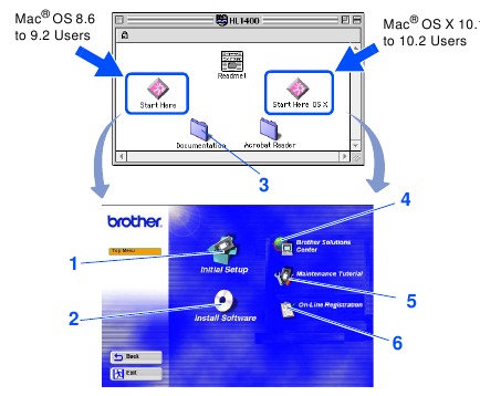 Brother - HL-1430 - Supplied CD-ROM - Example 2 Supplied CD-ROM - Example 2