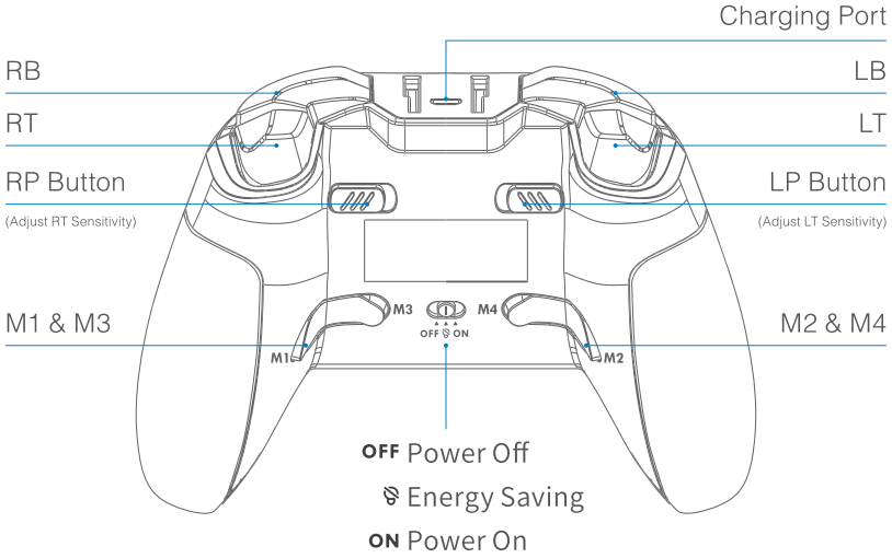 Flydigi - APEX - Production Introduction - Back Production Introduction - Back