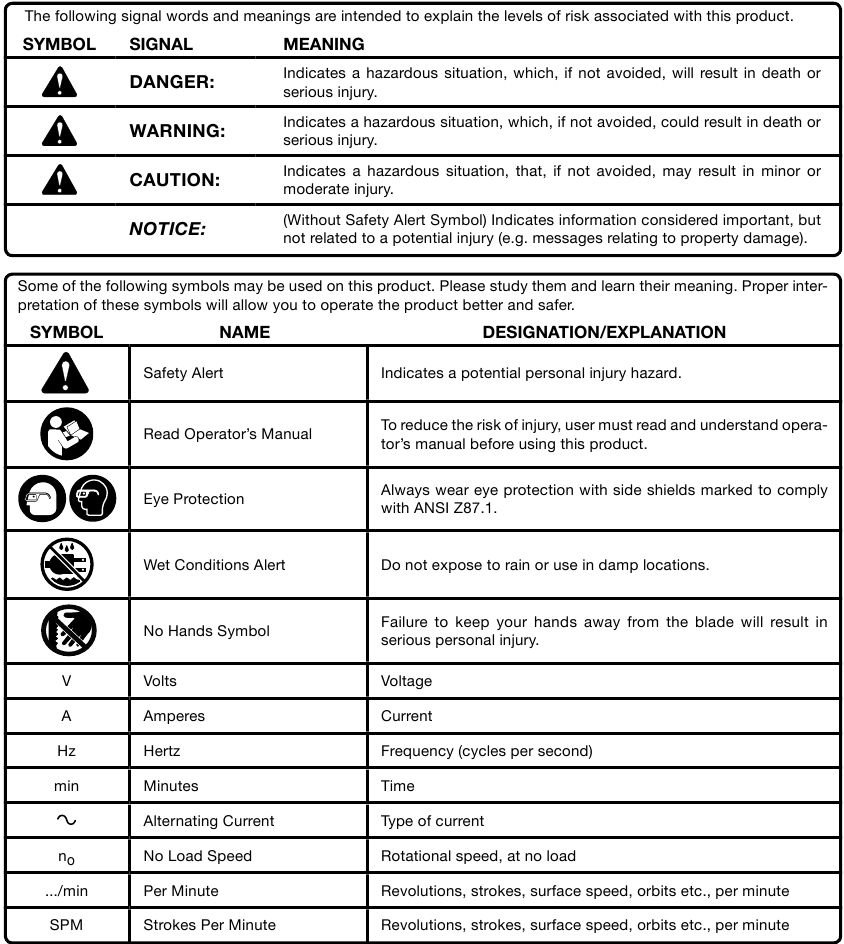 Ryobi - SC165VS - SYMBOLS SYMBOLS