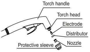 ARCCAPTAIN - CUT50 - Installation of cutting torch head Installation of cutting torch head