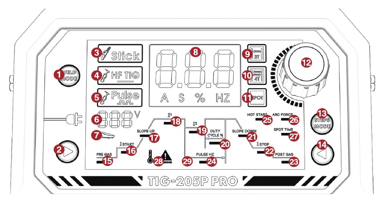 YESWELDER - TIG-205P PRO - CONTROLS - Part 2 CONTROLS - Part 2
