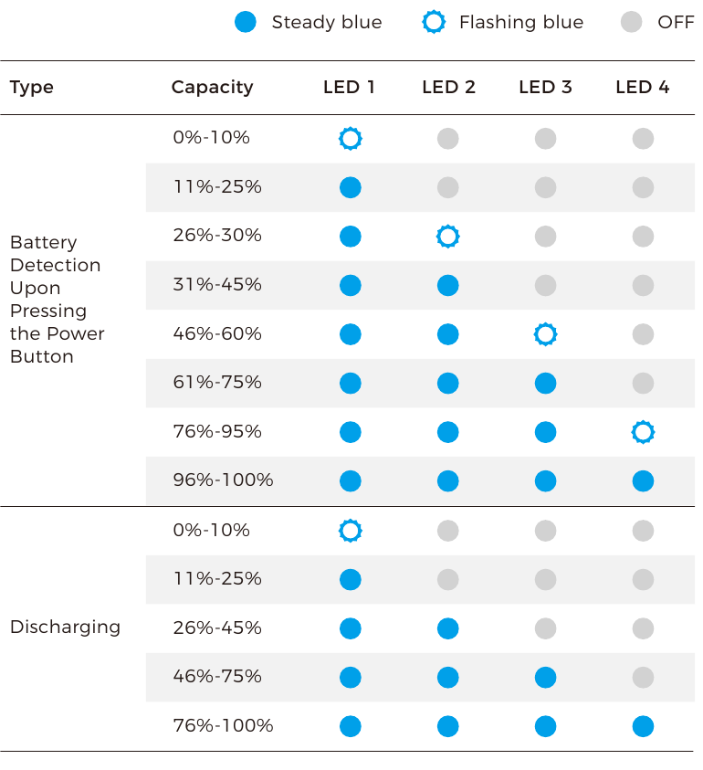 OBSBOT - Tail Air - Battery Indicator - Part 1 Battery Indicator - Part 1