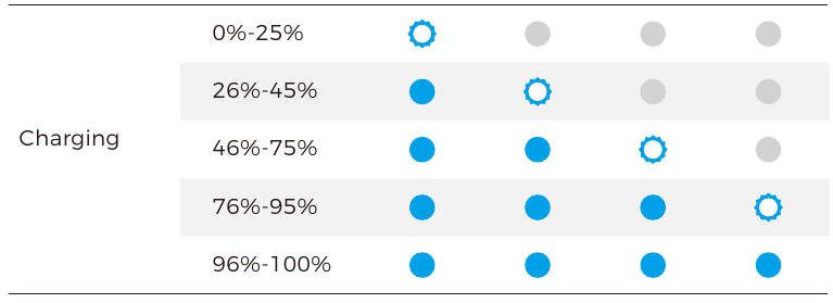 OBSBOT - Tail Air - Battery Indicator - Part 2 Battery Indicator - Part 2