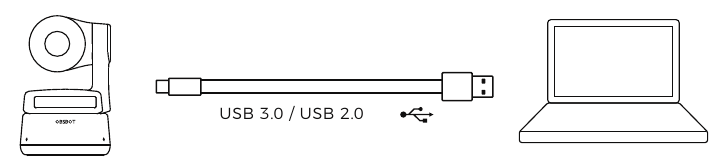 OBSBOT - Tiny - Connecting Connecting
