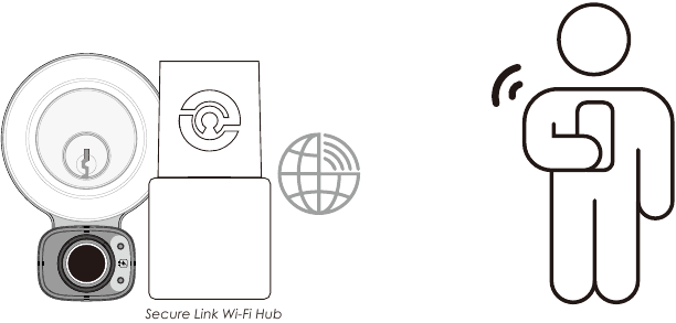 Lockly - ACCESS TOUCH - Adding Optional Secure Link Wi-Fi hub Adding Optional Secure Link Wi-Fi hub