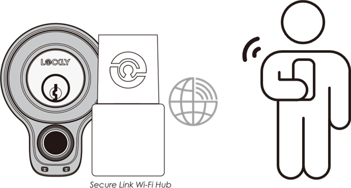 Lockly - FLEX TOUCH - Adding Optional Secure Link Wi-Fi hub Adding Optional Secure Link Wi-Fi hub