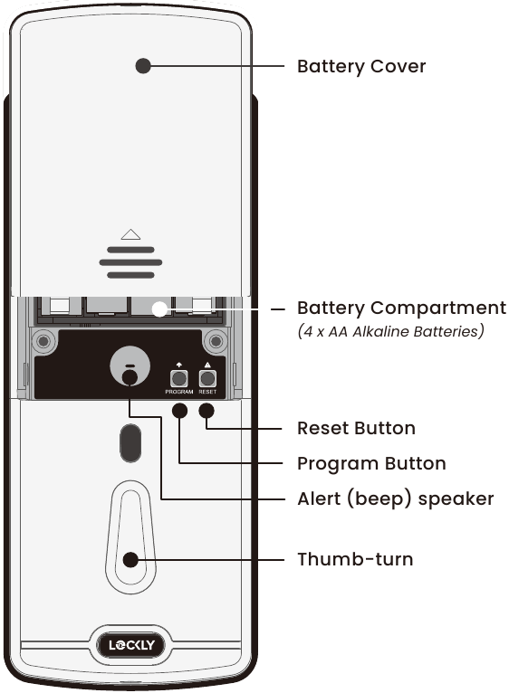 Lockly - FLEX TOUCH - Product Overview - Interior Product Overview - Interior