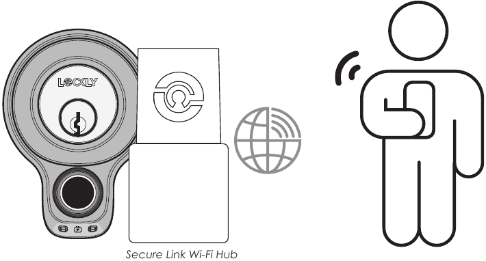Lockly - ACCESS TOUCH PRO - Adding Optional Secure Link Wi-Fi hub Adding Optional Secure Link Wi-Fi hub