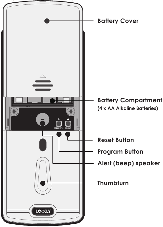 Lockly - ACCESS TOUCH PRO - Product Overview - Interior Product Overview - Interior