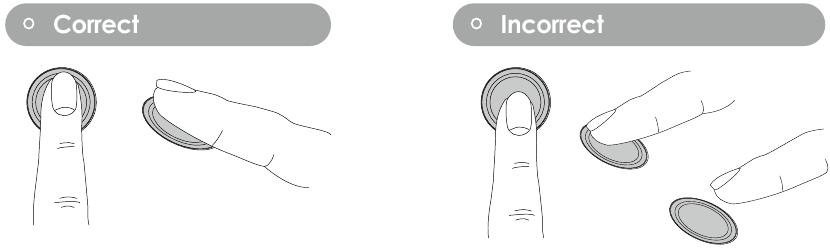 Lockly - SMART SAFE - Correct / Incorrect Correct / Incorrect