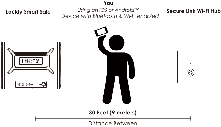 Lockly - SMART SAFE - Setting Up the Secure Link Wi-Fi Hub Setting Up the Secure Link Wi-Fi Hub
