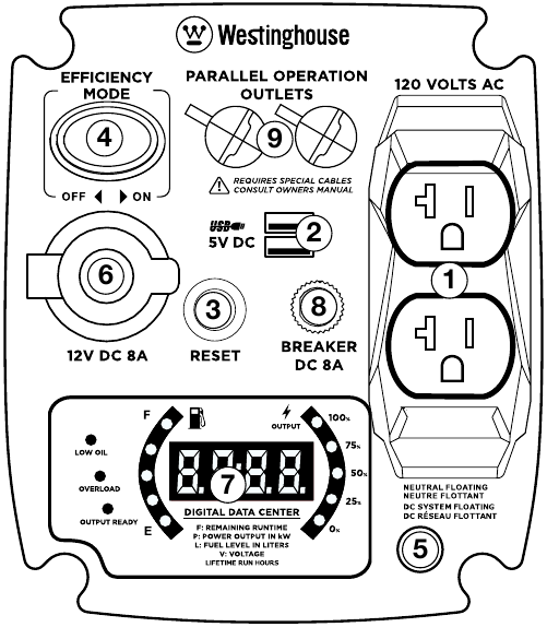 Westinghouse - iGen2300 - Control panel features overview Control panel features overview